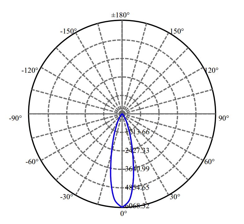 Nata Lighting Company Limited - Plastic Reflector
